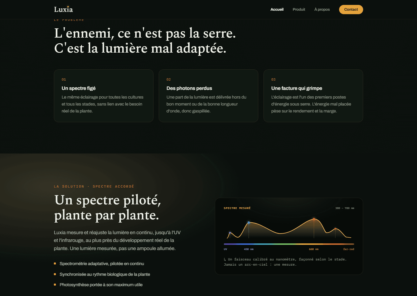 Section « Le problème » de Luxia : spectre figé, photons perdus, facture qui grimpe.
