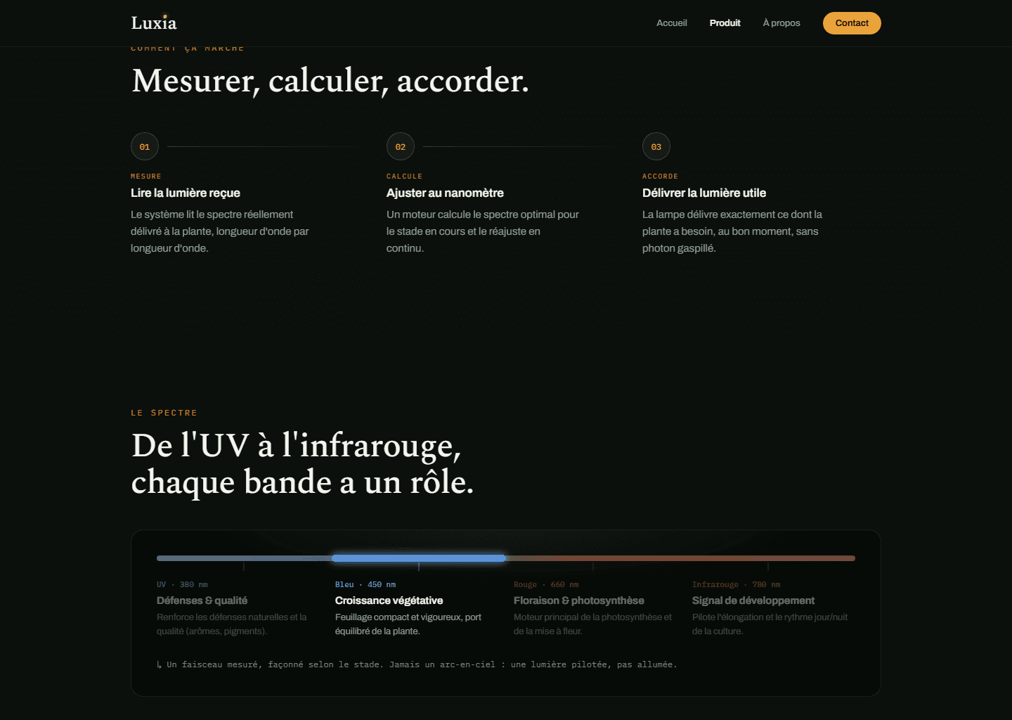 Page produit de Luxia : mesurer, calculer, accorder, et le rôle de chaque bande du spectre.