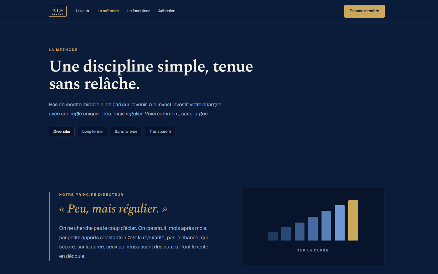 Page « La méthode » d'Ale Invest : une discipline simple, tenue sans relâche.