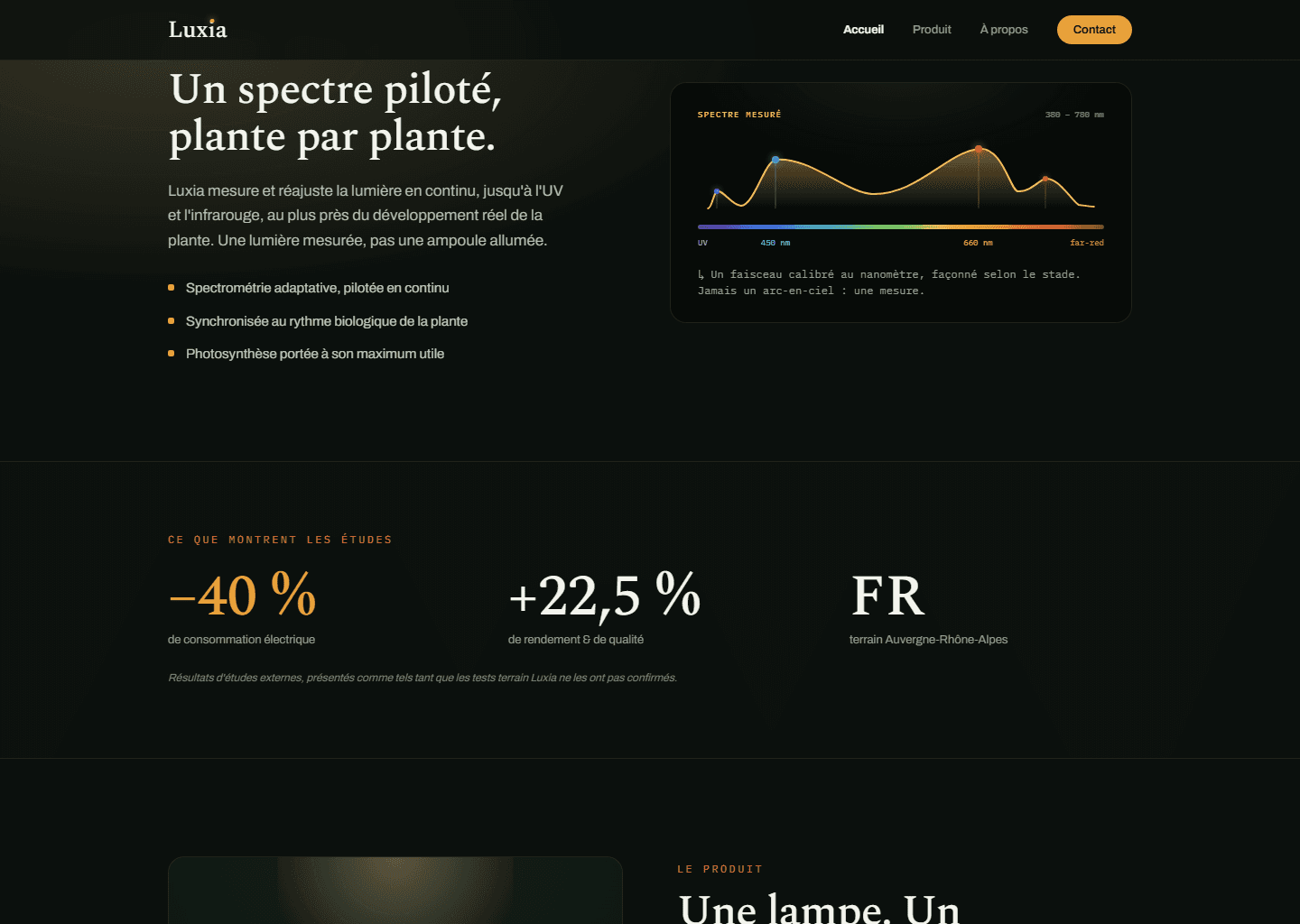 Section « La solution » de Luxia : le spectre mesuré de l'UV à l'infrarouge et les résultats chiffrés des études.